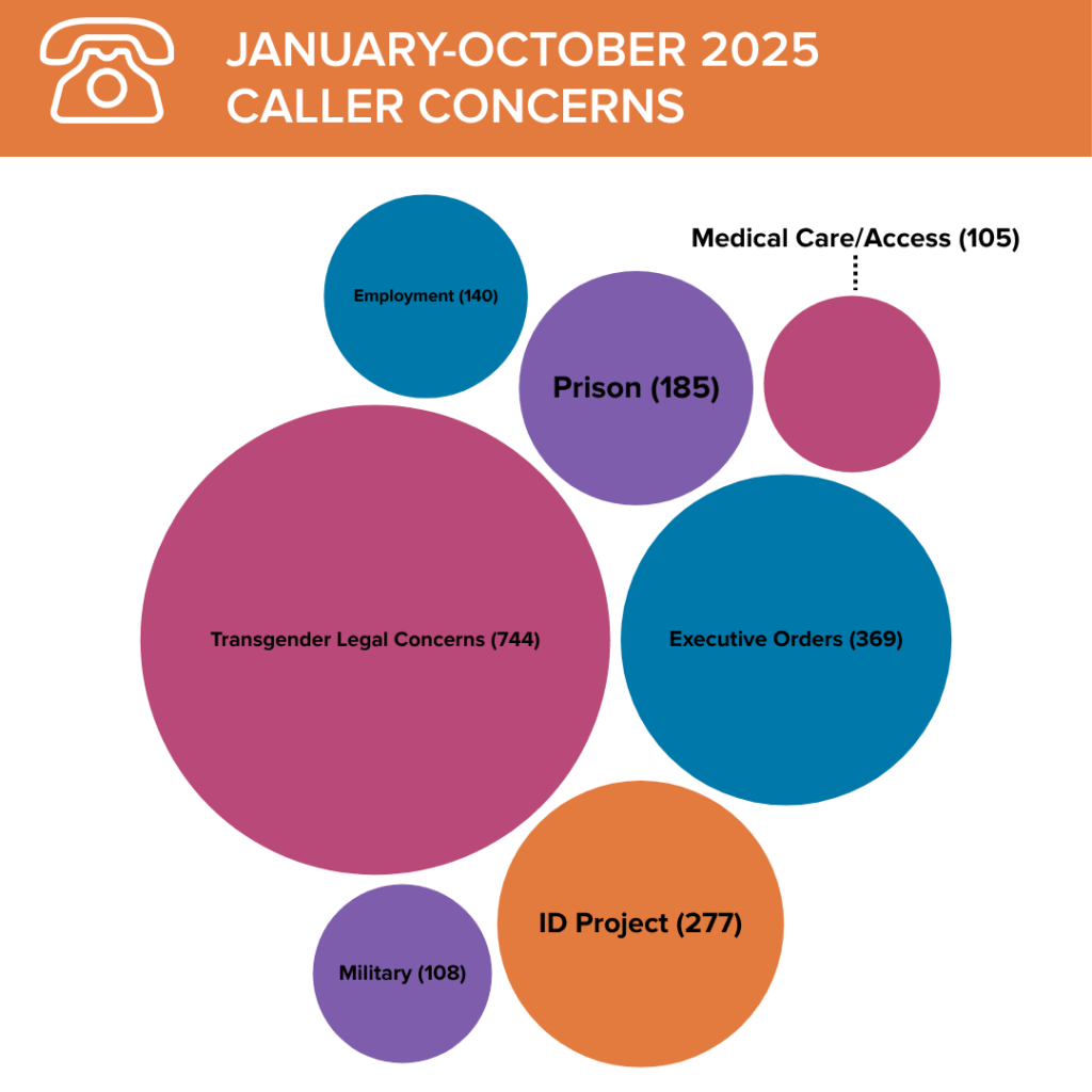A dot map comparing the various caller concern topics and frequency for GLAD Law Answers intakes.